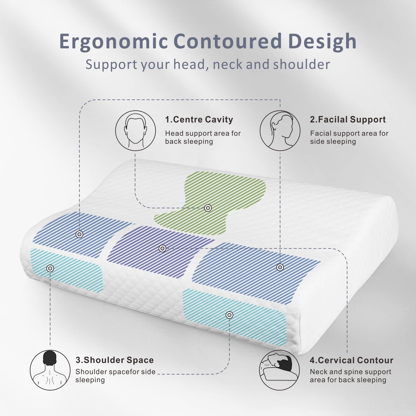 Memory Foam Pillow (Pack of 2), Neck Designed Sleeping Pillow, Strong Neck Support Contour Bed Pillow Suitable for Side Sleepers,Washable Pillow Cover, White